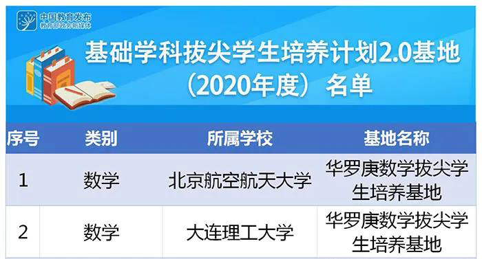 速遞！第二批基礎(chǔ)學(xué)科拔尖學(xué)生培養(yǎng)計(jì)劃2.0基地名單公布