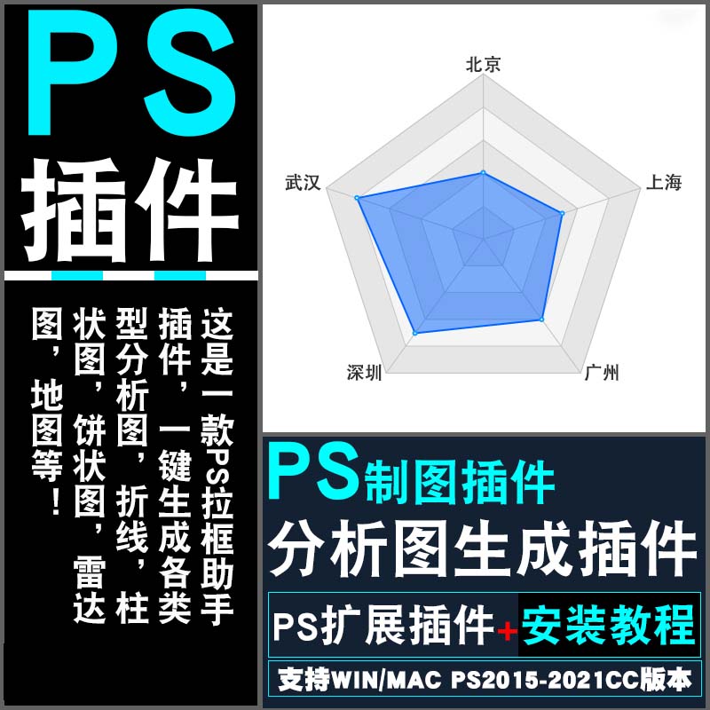 ps24數(shù)據(jù)分析圖生成