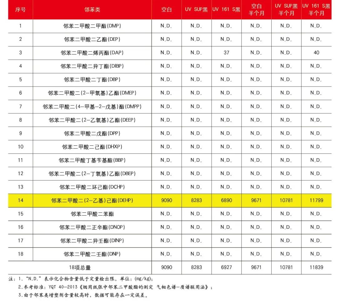 UV油墨印刷這種特殊材質(zhì)需要注意什么？(圖7)