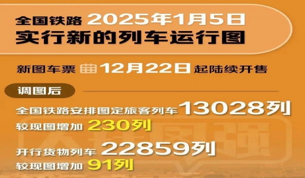 明年1月5日起，全國鐵路運行圖調(diào)整