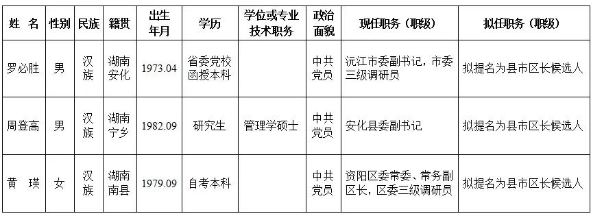 湖南最新人事信息！(圖1)