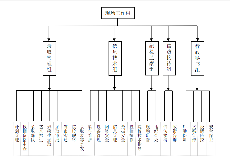 高校開錄！湖南省2021年普通高校招生錄取工作方案發(fā)布！(圖1)