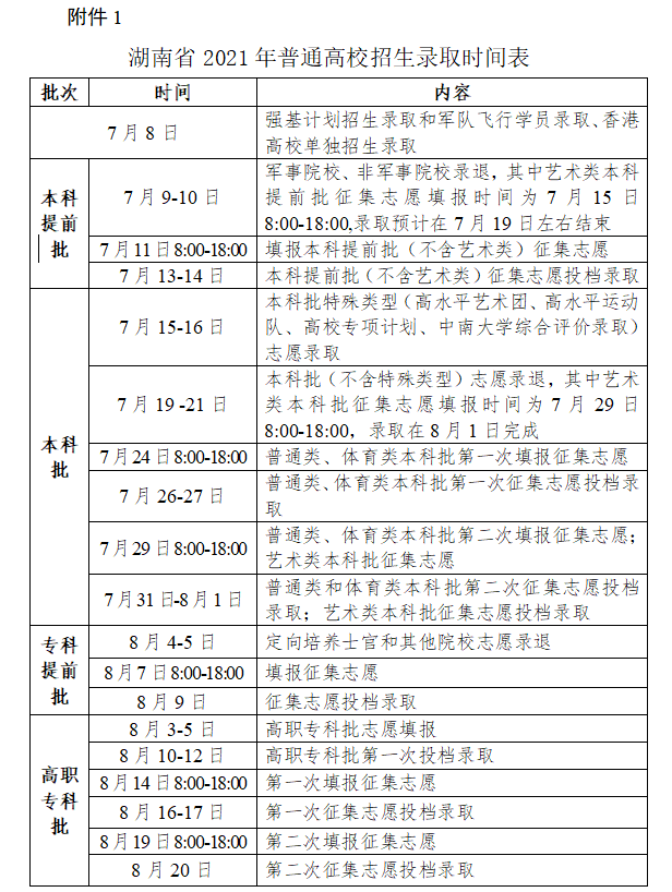 高校開錄！湖南省2021年普通高校招生錄取工作方案發(fā)布！(圖2)