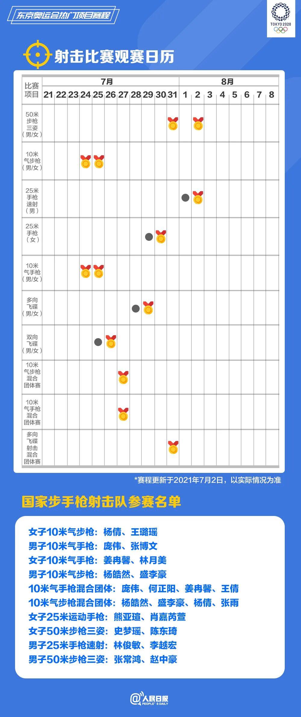 速速收藏！東京奧運(yùn)會(huì)熱門(mén)項(xiàng)目觀賽日歷來(lái)了(圖2)