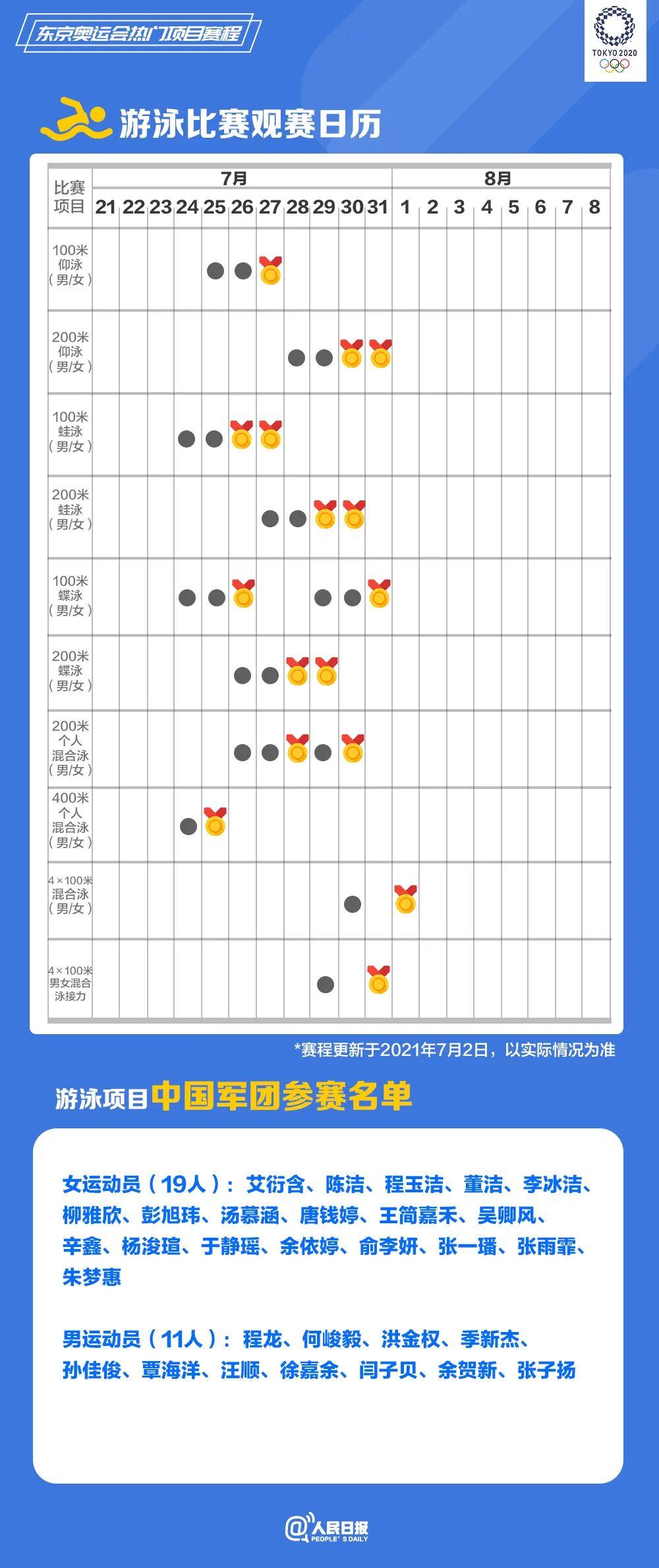 速速收藏！東京奧運(yùn)會(huì)熱門(mén)項(xiàng)目觀賽日歷來(lái)了(圖4)