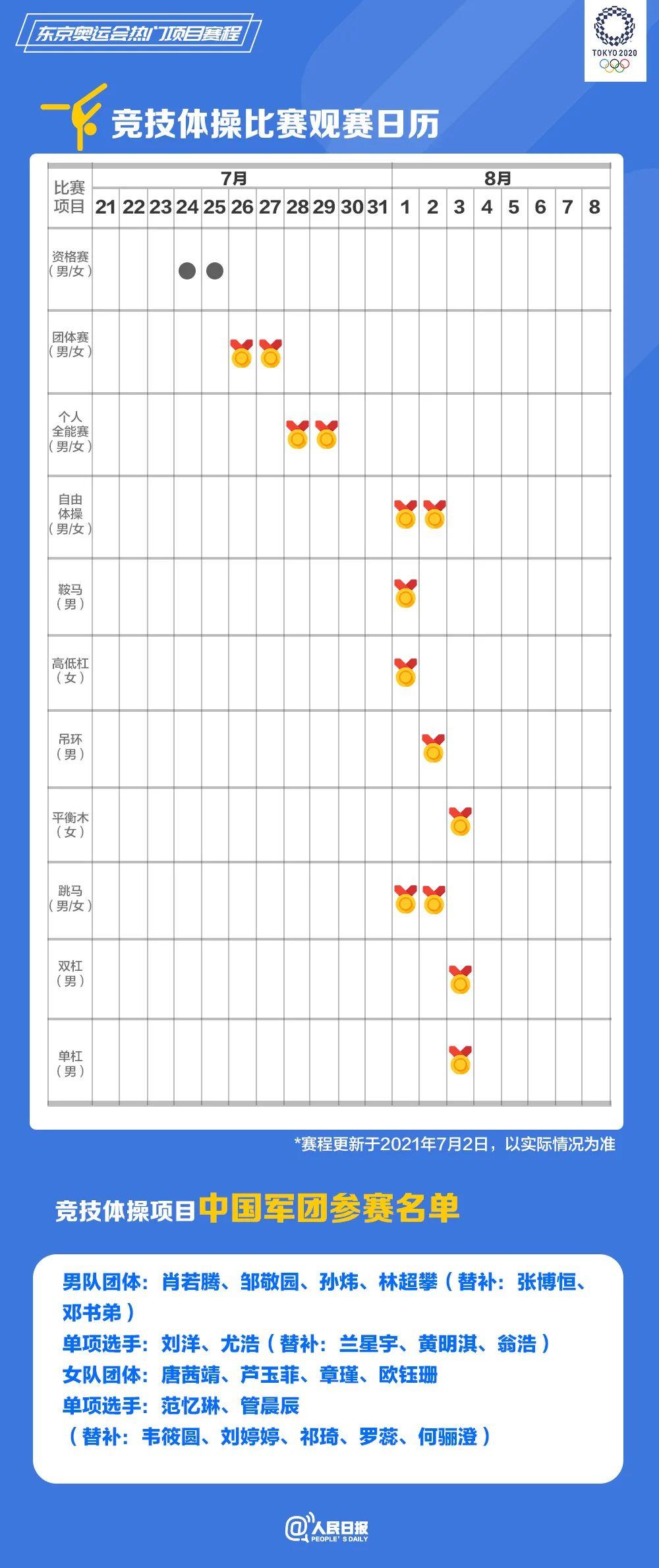 速速收藏！東京奧運(yùn)會(huì)熱門(mén)項(xiàng)目觀賽日歷來(lái)了(圖6)