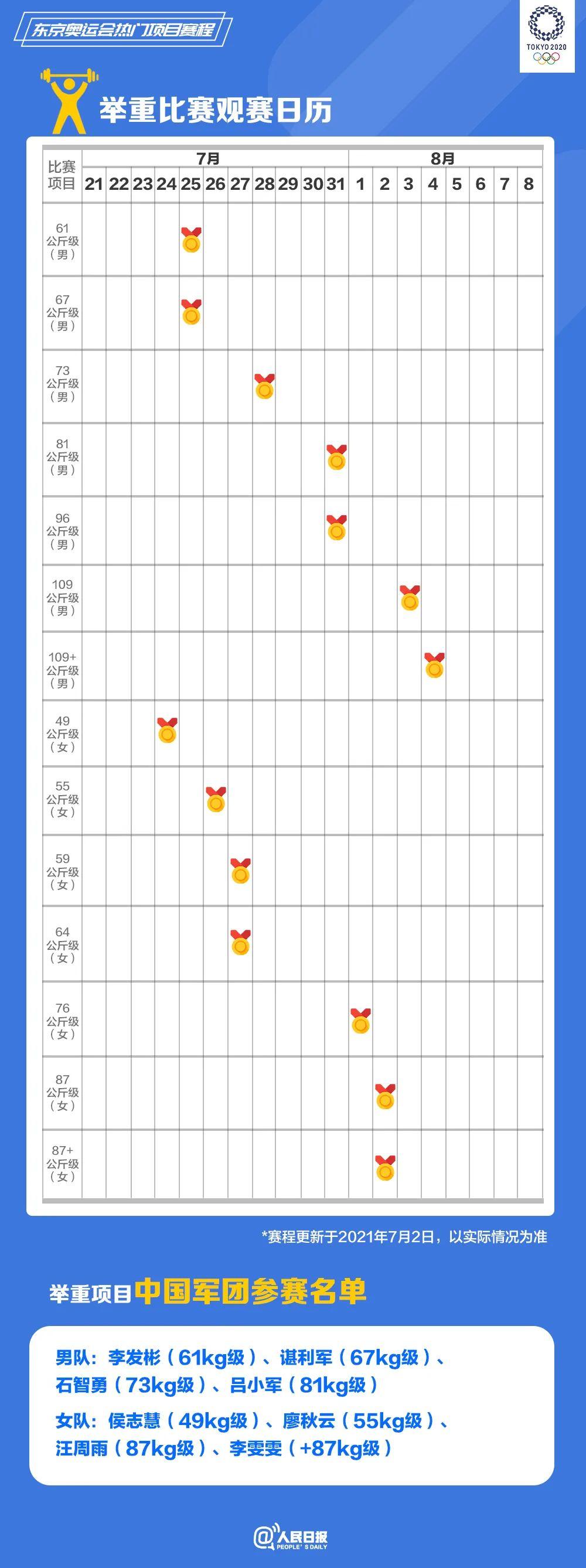 速速收藏！東京奧運(yùn)會(huì)熱門(mén)項(xiàng)目觀賽日歷來(lái)了(圖9)