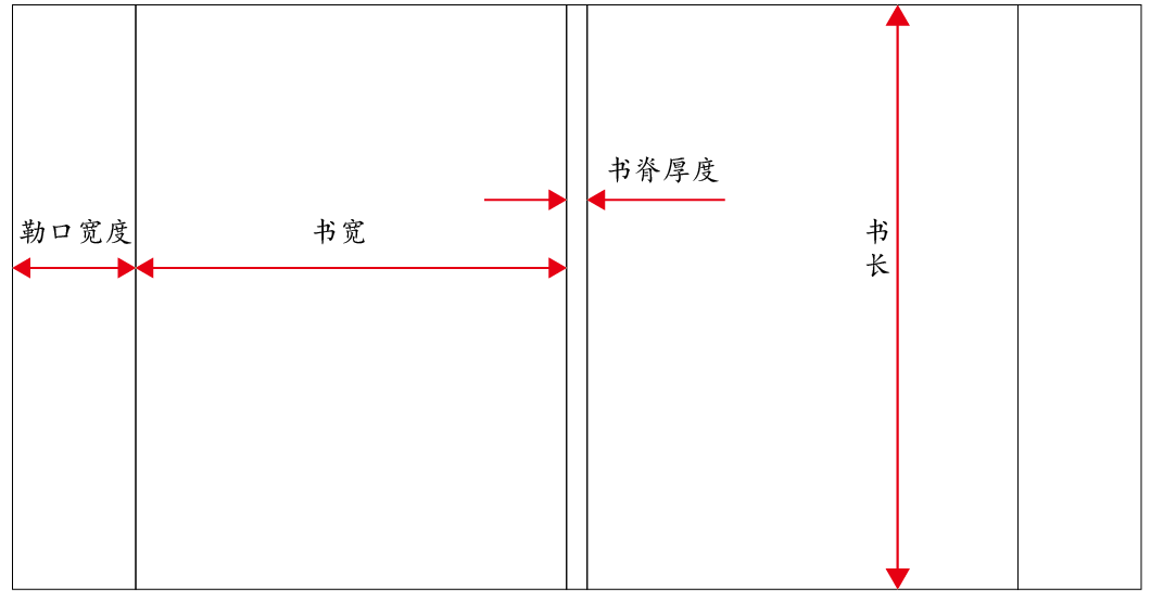 書本護(hù)封尺寸設(shè)計不準(zhǔn)？多年經(jīng)驗總結(jié)教您技巧(圖4)