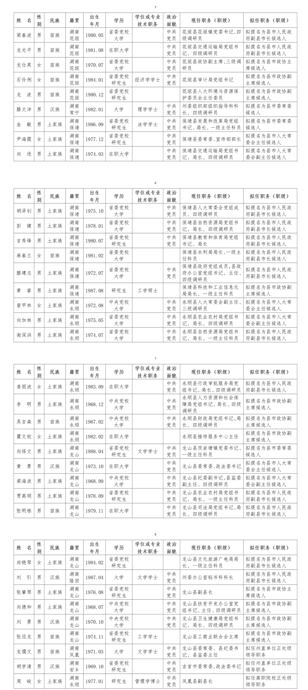 2021年7月湘西州78名干部任前公示(圖2)