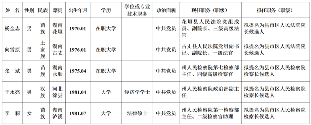 2021年7月26日湖南最新人事信息！(圖3)