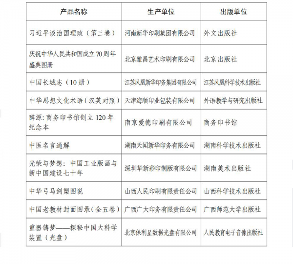 第五屆中國出版政府獎獲獎名單公布；勁嘉股份上半年凈利潤5.04億元；中國郵政將采購近30萬個紙箱(圖2)