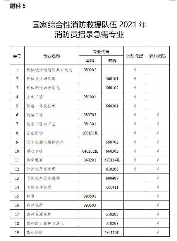 2021年湖南省消防員招錄工作正式啟動！(圖9)