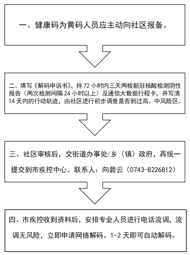 黃碼怎么變綠碼？這里有“秘籍”～(圖4)