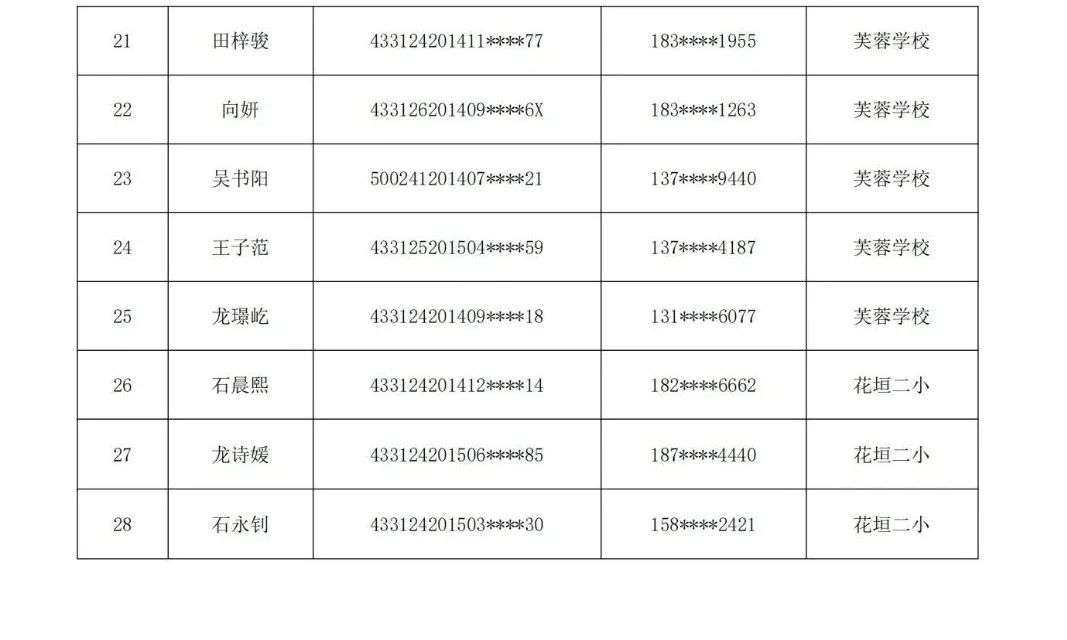 花垣縣2021年秋季城區(qū)中小學(xué)招生 “幼升小”擬補(bǔ)錄名單公示(圖2)