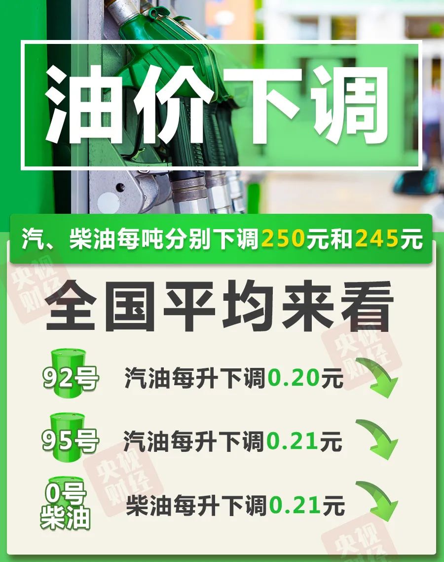 就在今晚！92汽油重回6元區(qū)間(圖1)