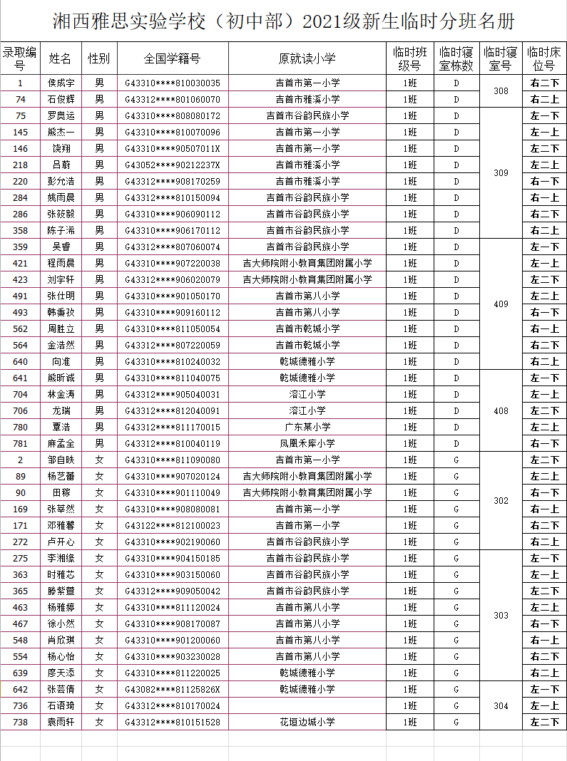 湘西雅思實驗學校初中部2021年秋季新生入學名單及報名指南(圖5)