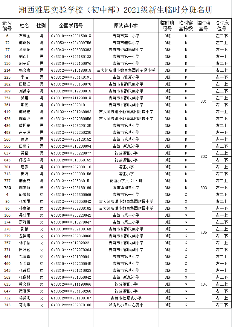 湘西雅思實驗學校初中部2021年秋季新生入學名單及報名指南(圖7)