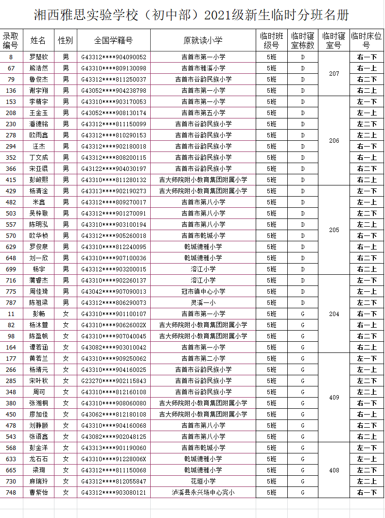 湘西雅思實驗學校初中部2021年秋季新生入學名單及報名指南(圖9)