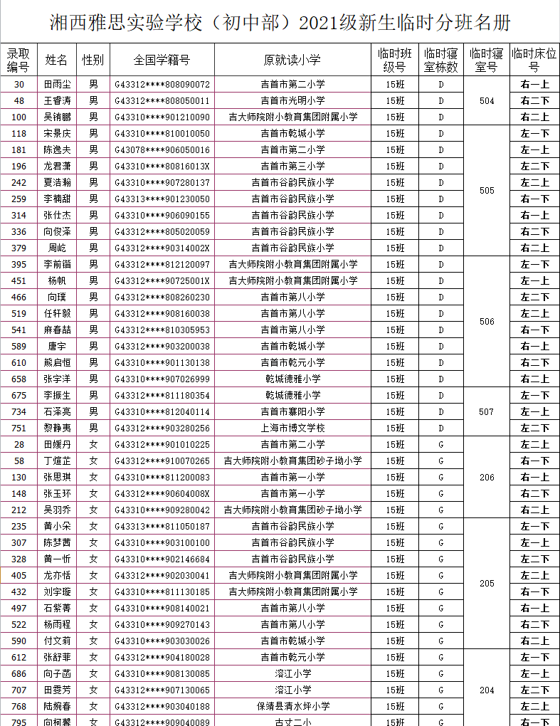 湘西雅思實驗學校初中部2021年秋季新生入學名單及報名指南(圖19)