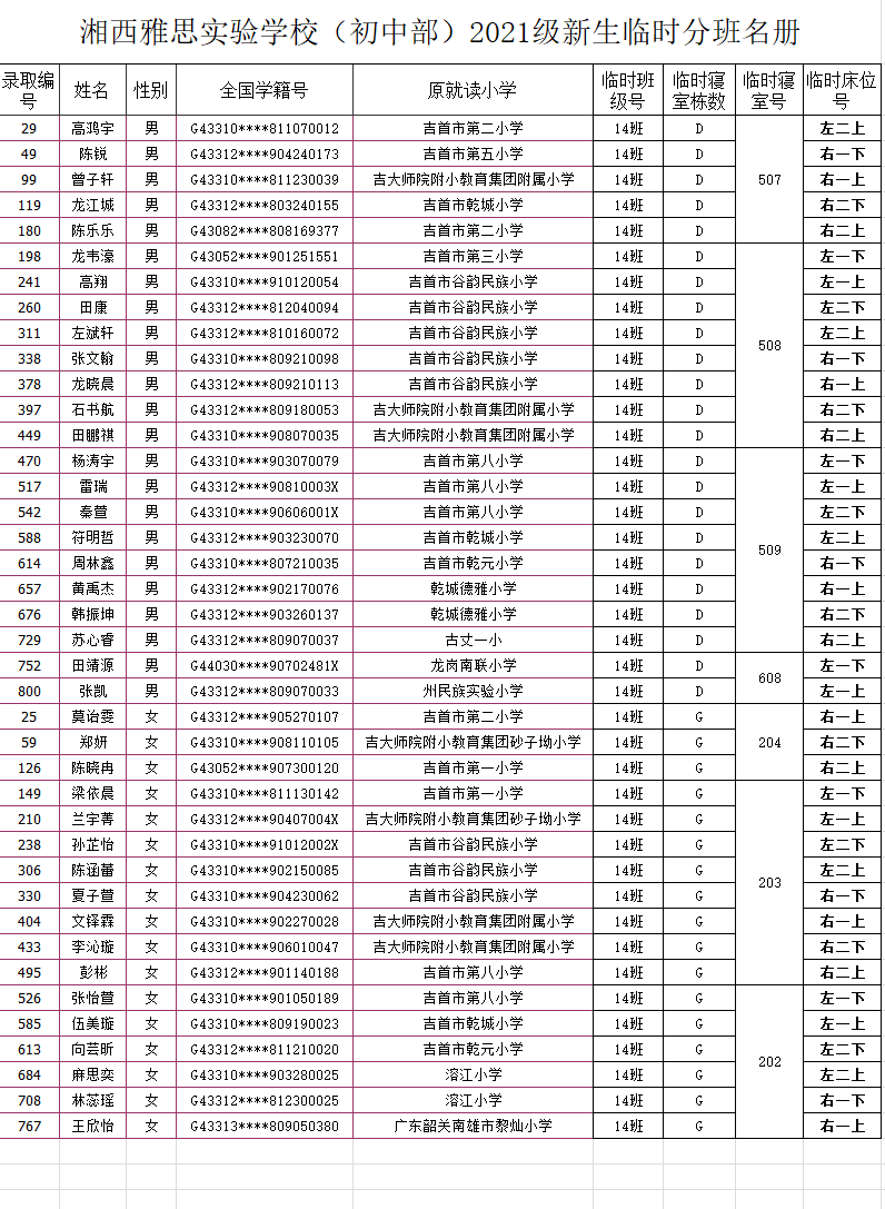 湘西雅思實驗學校初中部2021年秋季新生入學名單及報名指南(圖18)