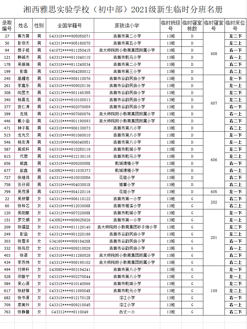 湘西雅思實驗學校初中部2021年秋季新生入學名單及報名指南(圖17)