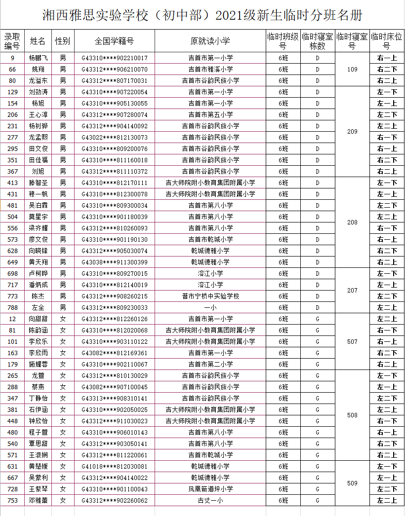 湘西雅思實驗學校初中部2021年秋季新生入學名單及報名指南(圖10)