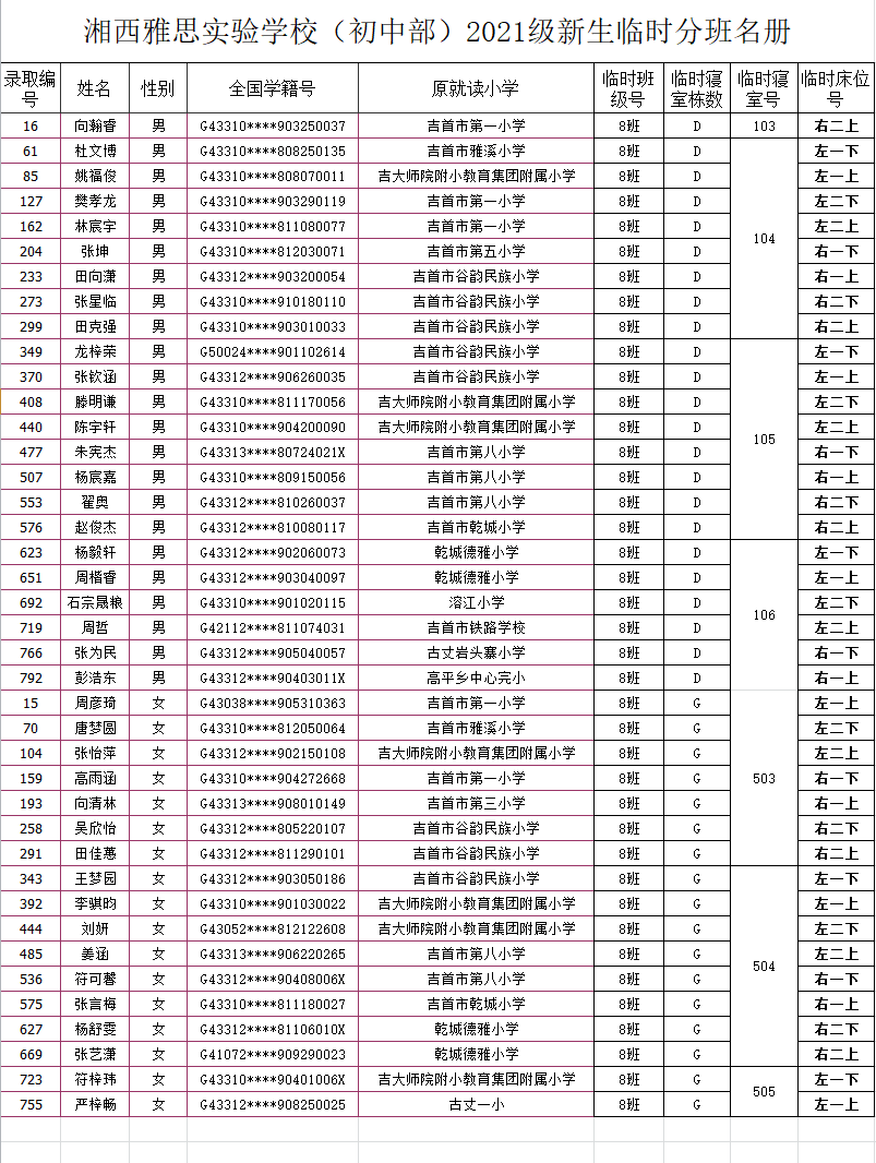 湘西雅思實驗學校初中部2021年秋季新生入學名單及報名指南(圖12)