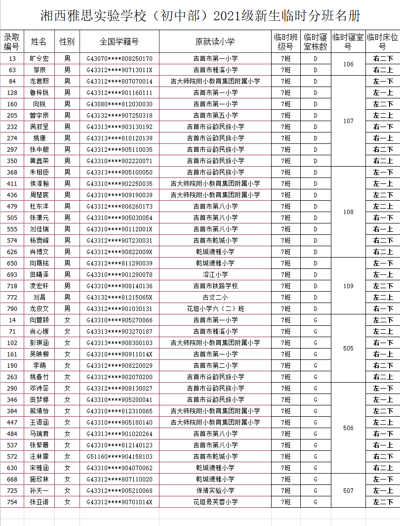 湘西雅思實驗學校初中部2021年秋季新生入學名單及報名指南(圖11)