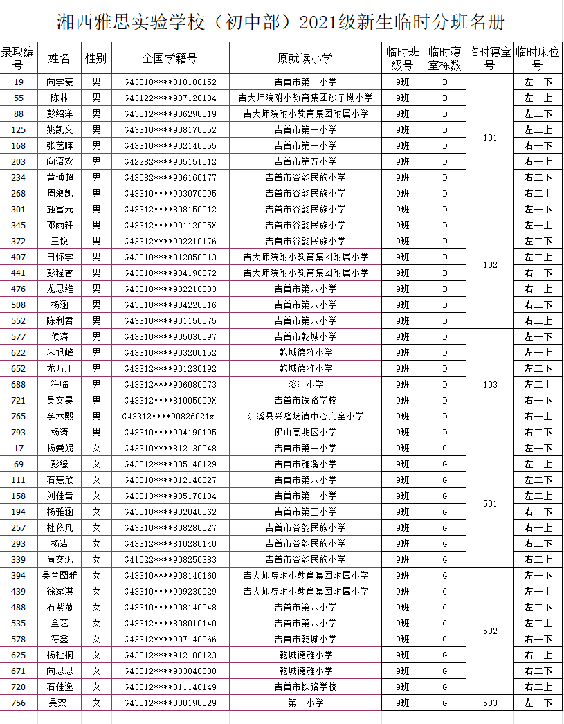 湘西雅思實驗學校初中部2021年秋季新生入學名單及報名指南(圖13)