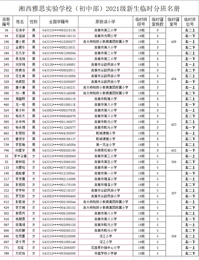 湘西雅思實驗學校初中部2021年秋季新生入學名單及報名指南(圖22)