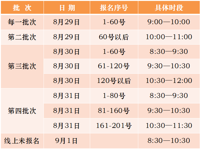 吉首市雅溪小學(xué)2021年秋一年級(jí)新生線下審核須知(圖4)