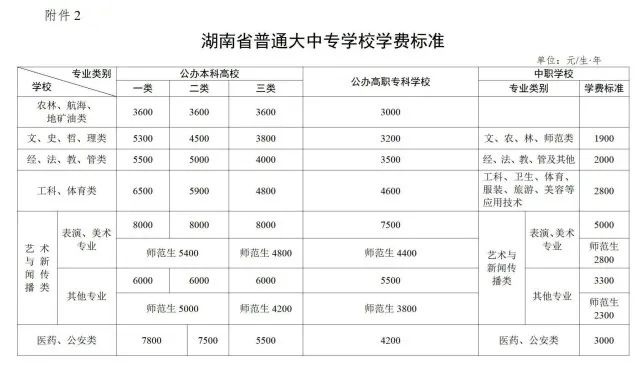 湖南大中專學(xué)校該如何收費？這個《通知》明確了(圖2)