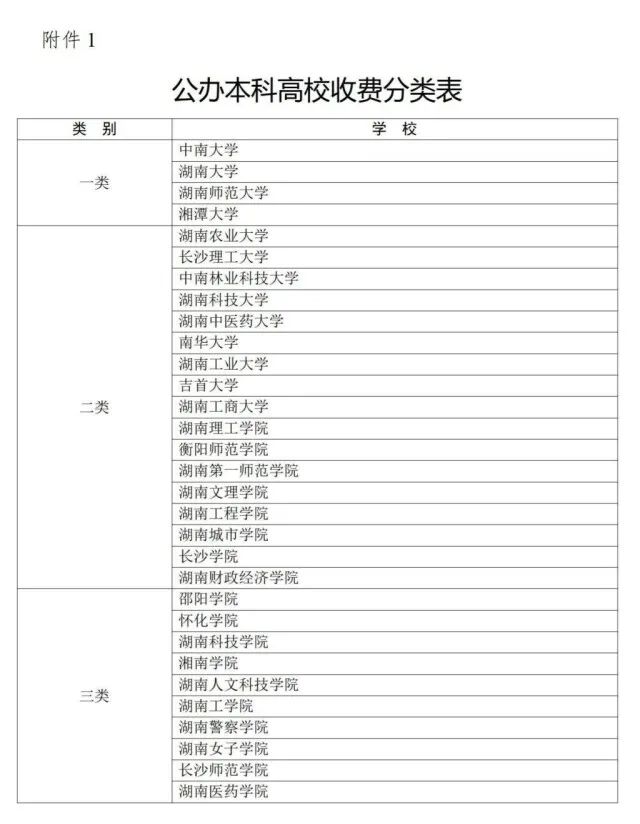 湖南大中專學(xué)校該如何收費？這個《通知》明確了(圖1)