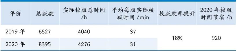 印刷設(shè)備的管理與效率提升(圖4)