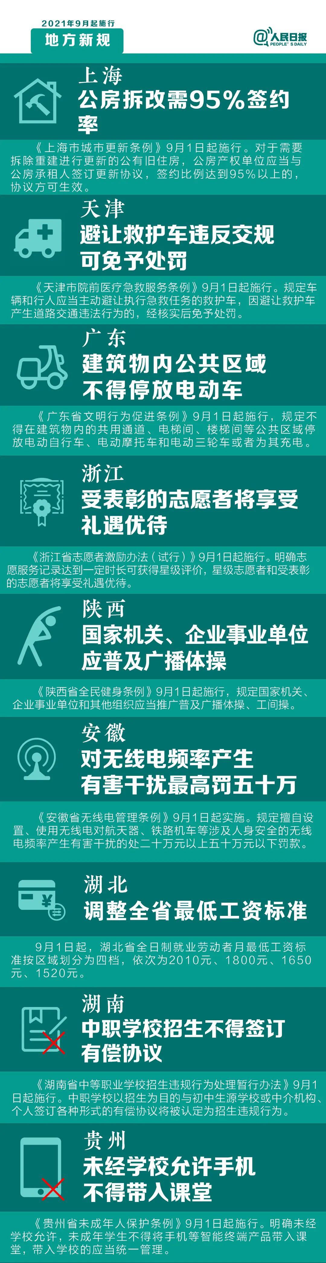 2021年9月1日，這些新規(guī)將影響你的生活(圖2)