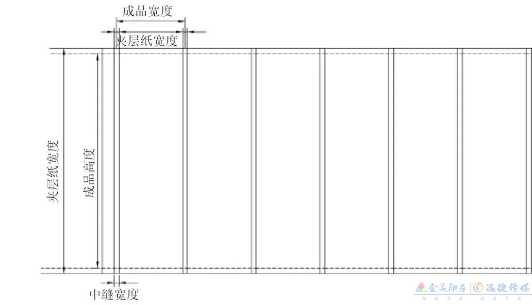 一種高級的裝裱方式——經(jīng)折裝(圖3)